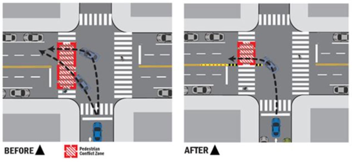 Left Turn Traffic Calming Infrastructure